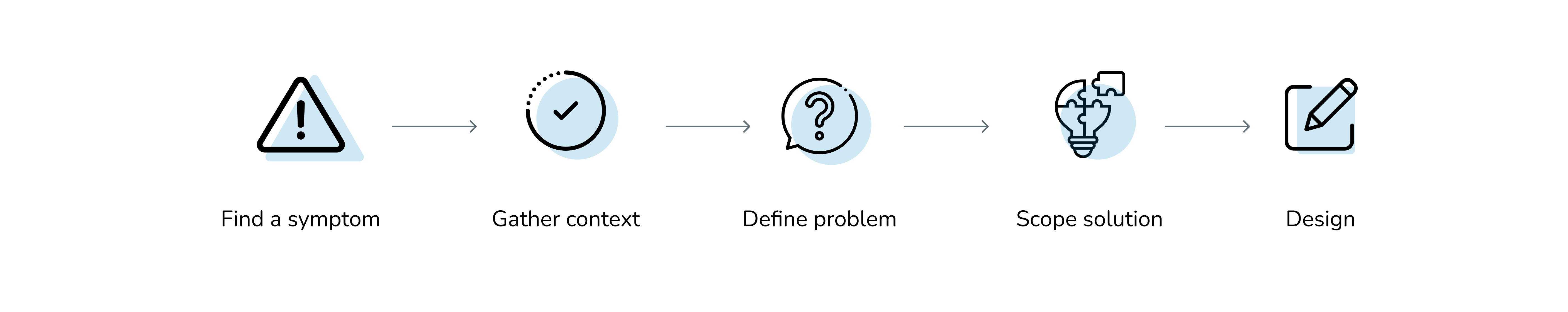 dtcpay_design_process